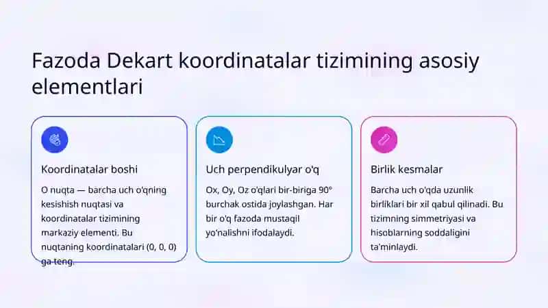 Fazoda Dekart koordinatalar sistemasi 3