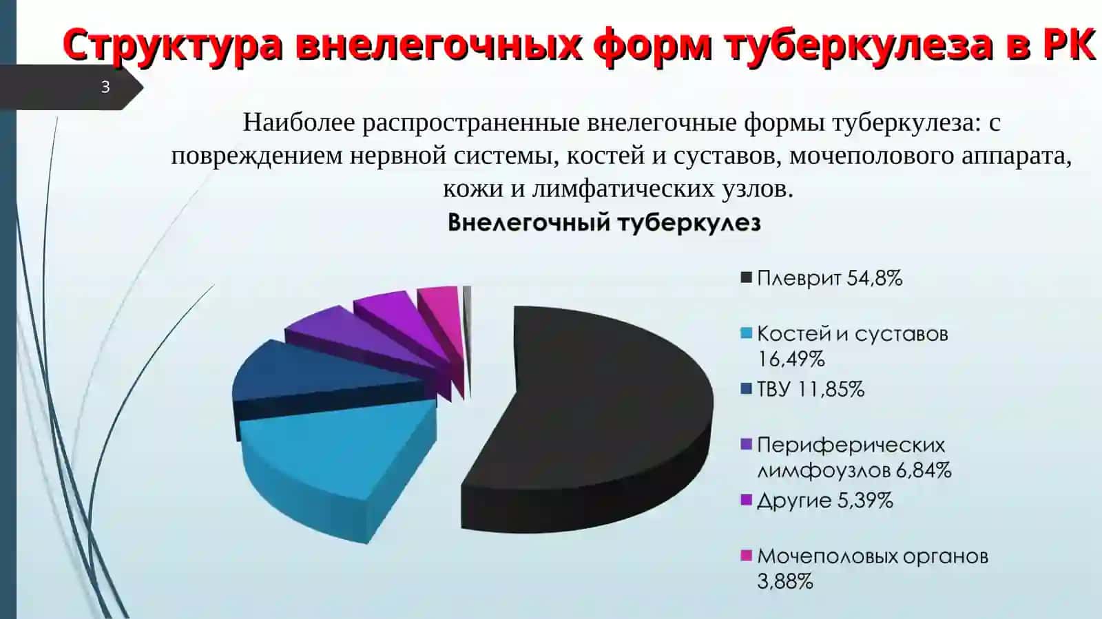 ВНЕЛЕГОЧНЫЙ ТУБЕРКУЛЕЗ 3