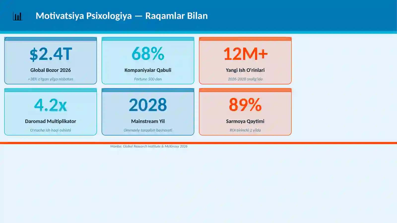 Motivatsiya Psixologiya Mukammal Premium Taqdimot — 25 ta Slayd 3