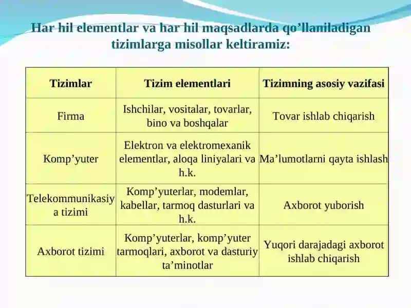 Axborot tizimlarining rivojlanishi 3