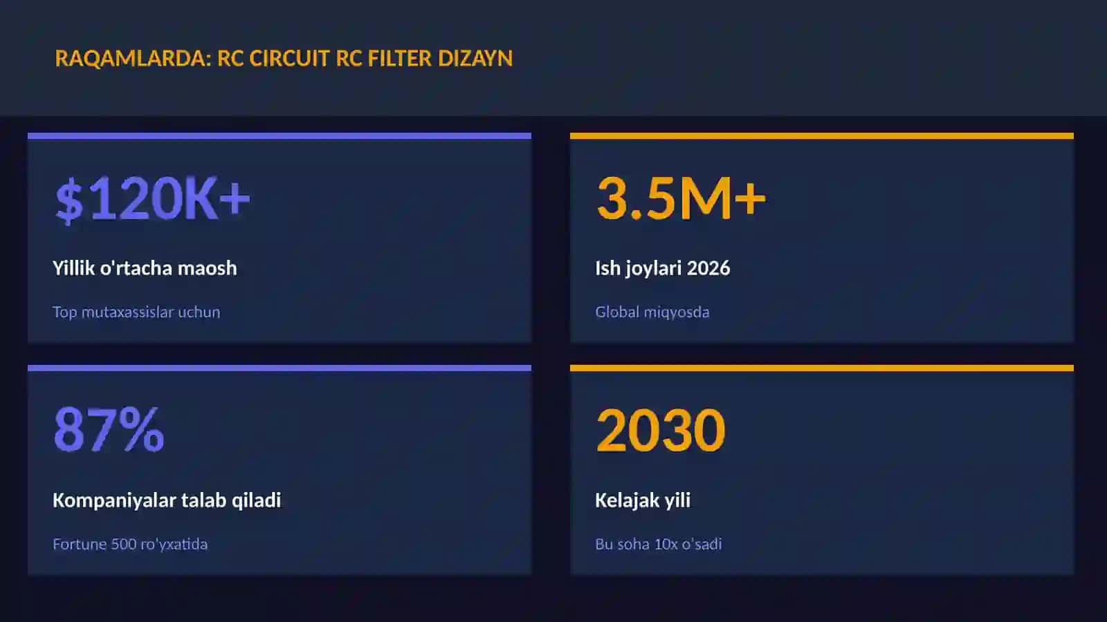 RC circuit RC filter dizayn 3