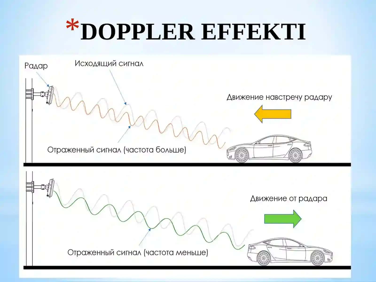 Doppler effekti va uning tibbiyotdagi ahamiyati 3