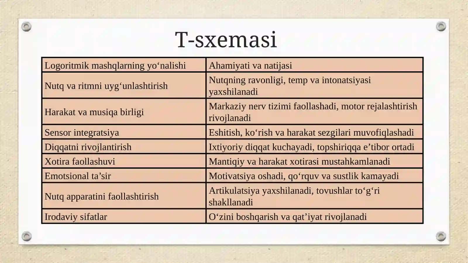 Alalik bolalar bilan logopedik ishlarni olib borish jarayonida logoritmik mashqlarning ahamiyati 3