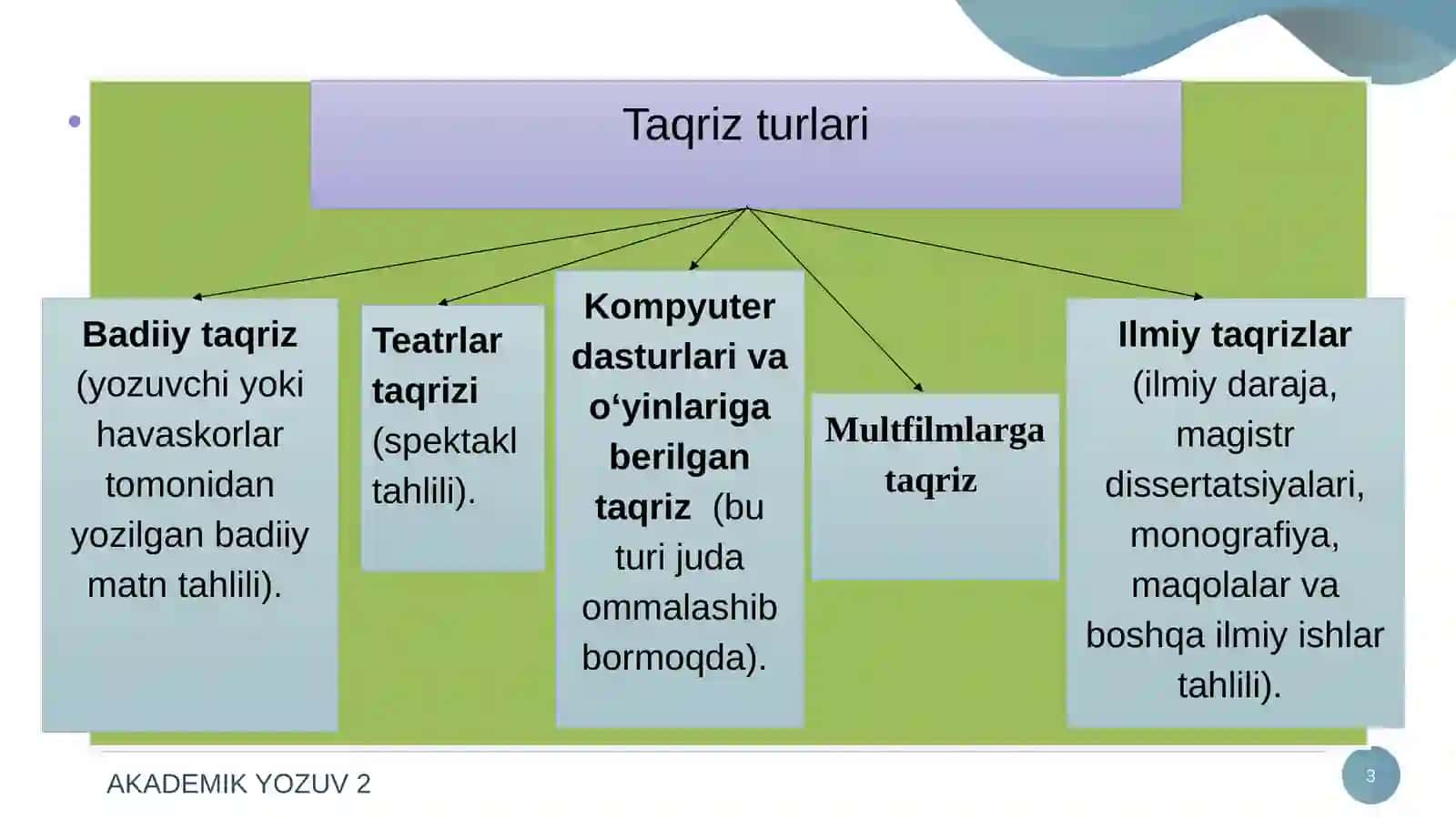 TAQRIZ TURLARI 3