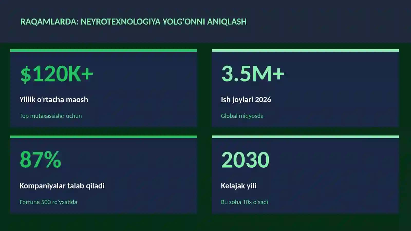 NEYROTEXNOLOGIYA VA MIYA 3