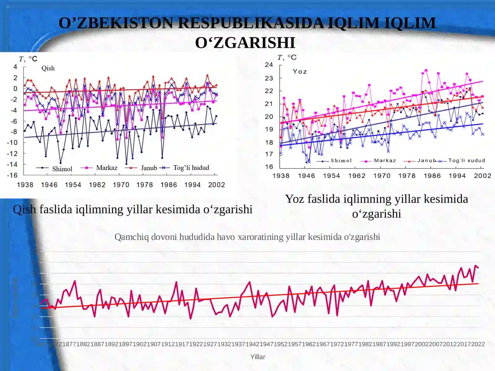 Loyihalashtirilgan ob’ekt hududida atrof-muhitning tarkibiy qismlari holatini baholash 3