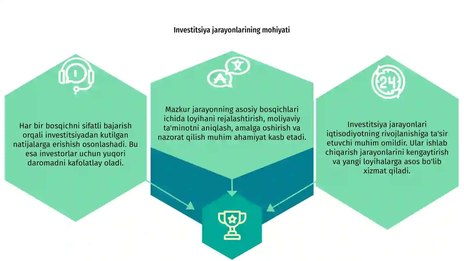 Investitsiya jarayonlarining mazmuni va asosiy bosqichlari 3