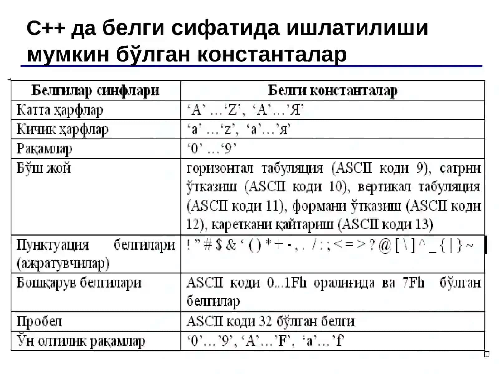 Символлар ва символлар 3