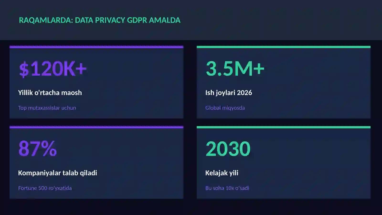 DATA SCIENCE VA TAHLIL 3