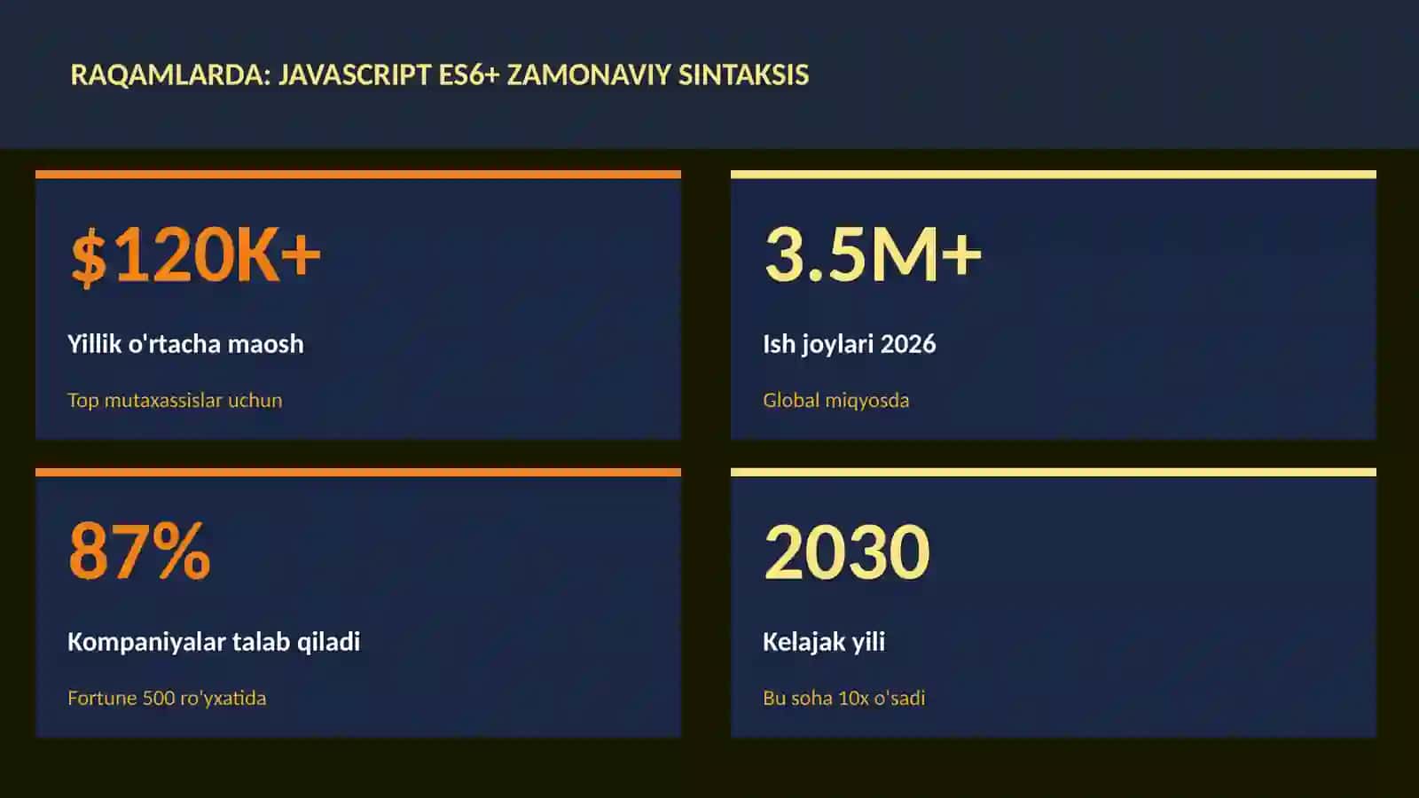 JavaScript ES6+ zamonaviy sintaksis 3