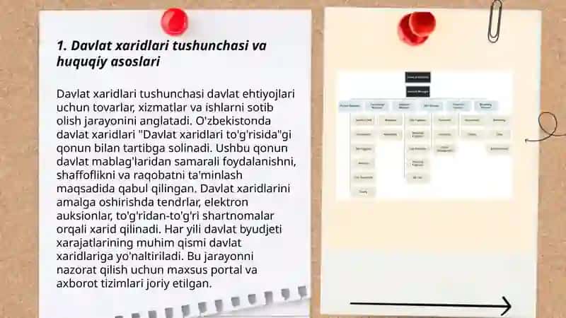 Davlat xaridlarini tashkil etishning huquqiy asoslari 3
