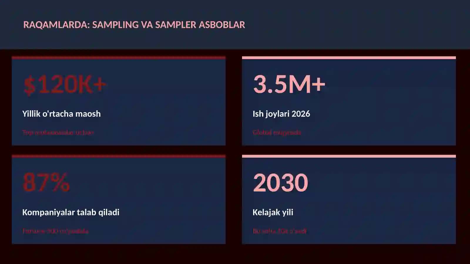 Sampling va sampler asboblar 3