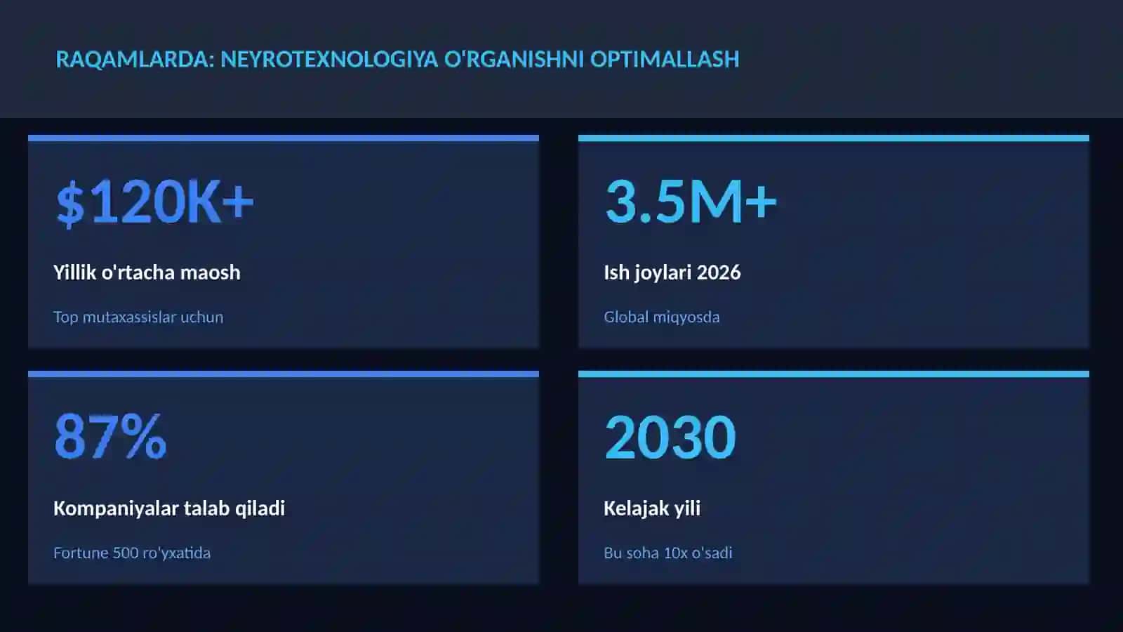 Neyrotexnologiya va miya 3