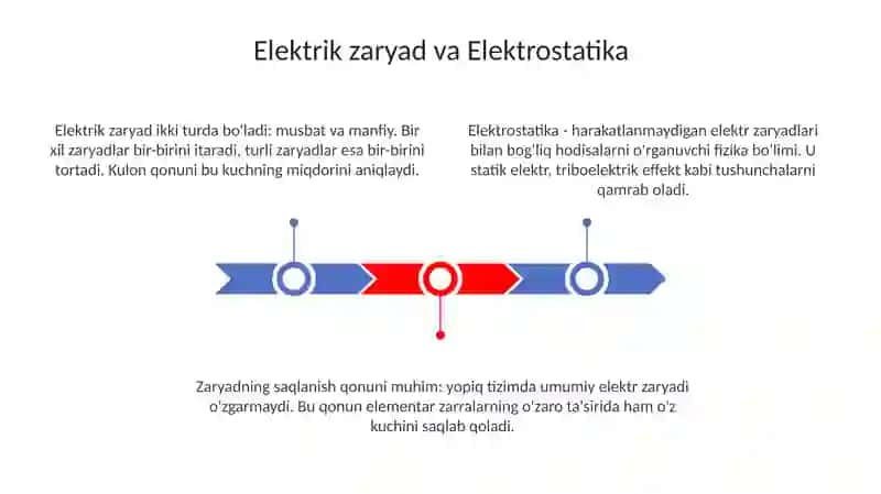 Elektr, elektr oʻzaro taʼsiri 3