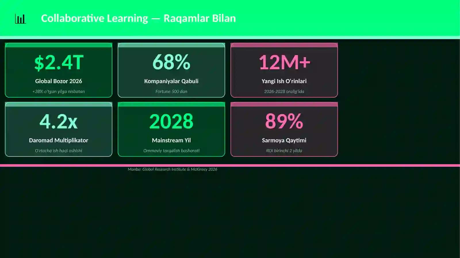 Collaborative Learning 3