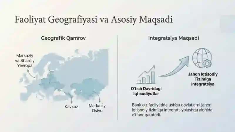 Yevropa Tiklanish Banki: Yoʻl, Maqsad, Natija nomli 17 betlik taqdimot 3