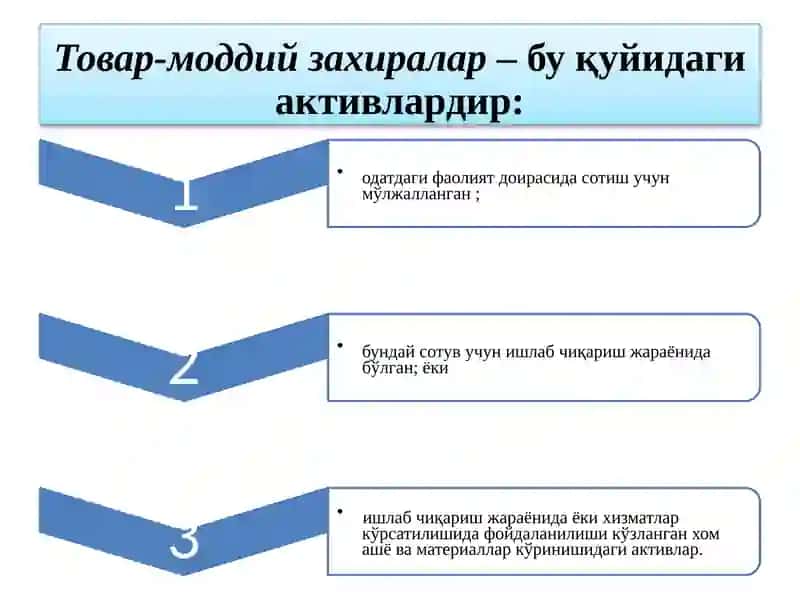 МАТЕРИАЛЛАР ҲИСОБИ 3