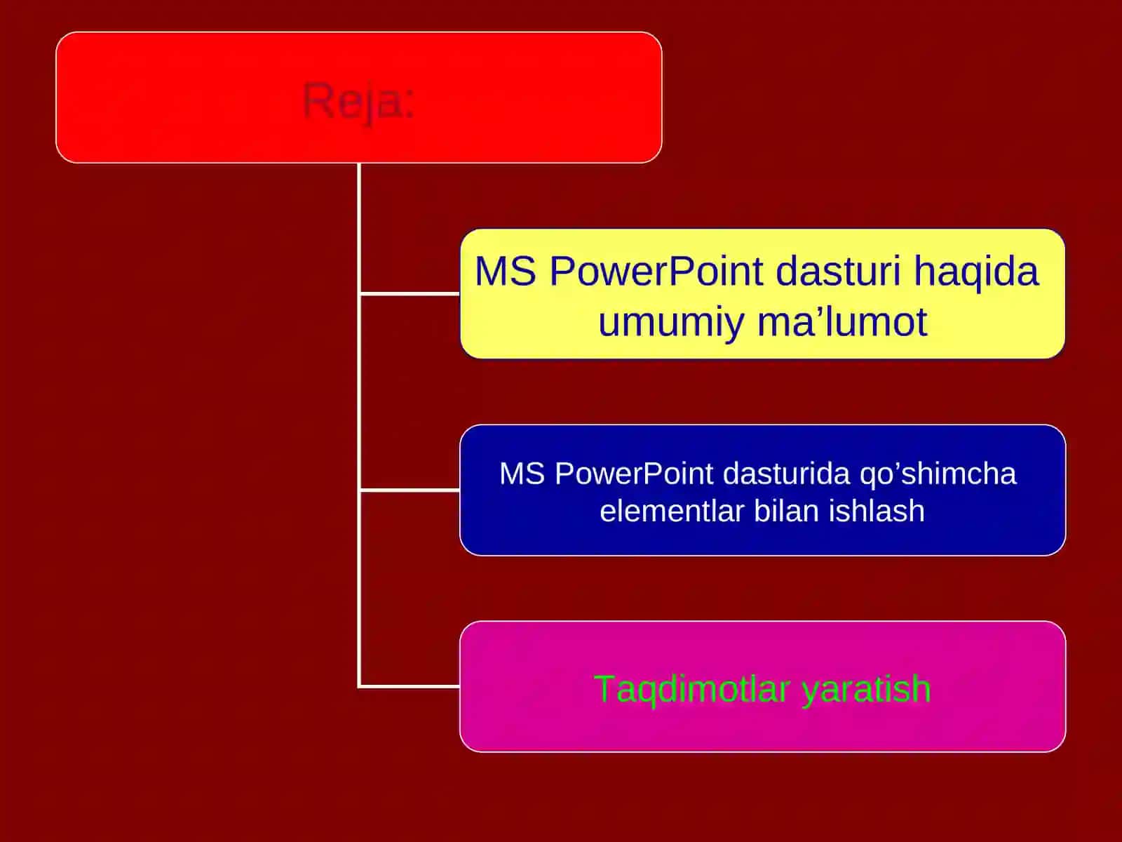 MS PowerPoint dasturi 3