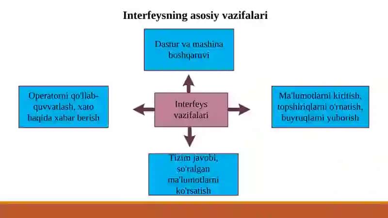 Interfeys va uning turlari 3