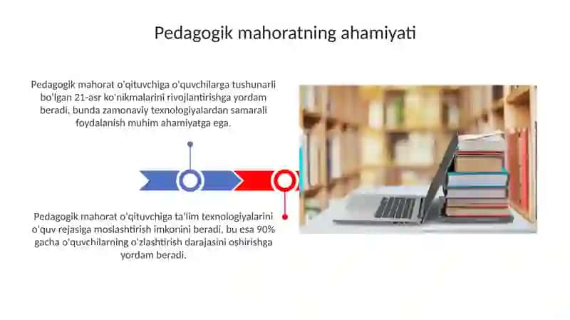 Oʻqituvchining tarbiya texnalogiyalarini qoʻllashda pedagogik mahoratning ahamiyati 3