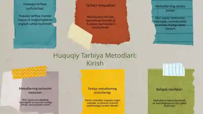 Huquqiy tarbiya metodlari 3