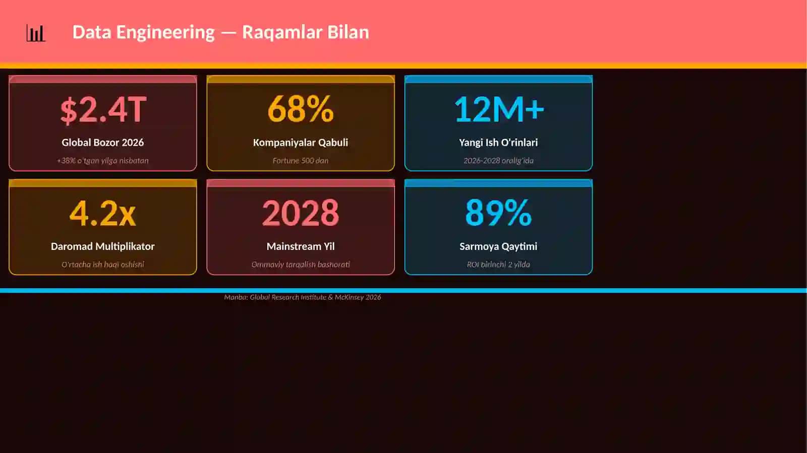 Data Engineering 3