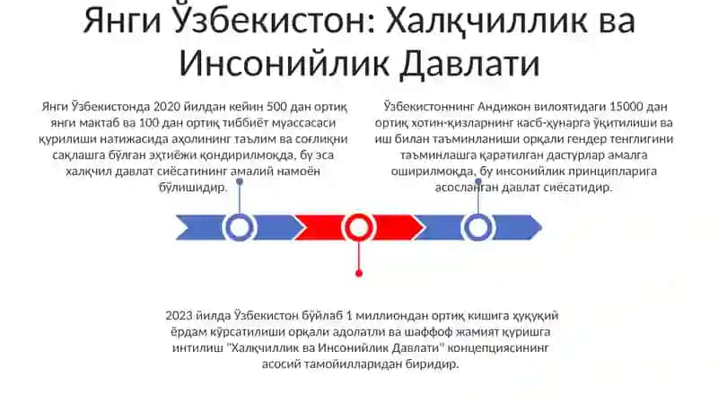 Янги Ўзбекистон: Халқчиллик ва Инсонийлик Давлати 3