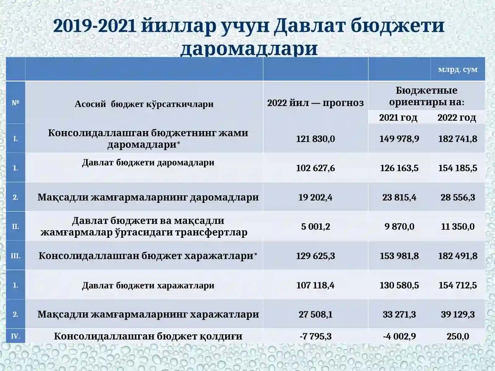 Сув ресурсларидан фойдаланганлик учун тўланадиган солиқ ва уни ҳисоблаш тартиби 3