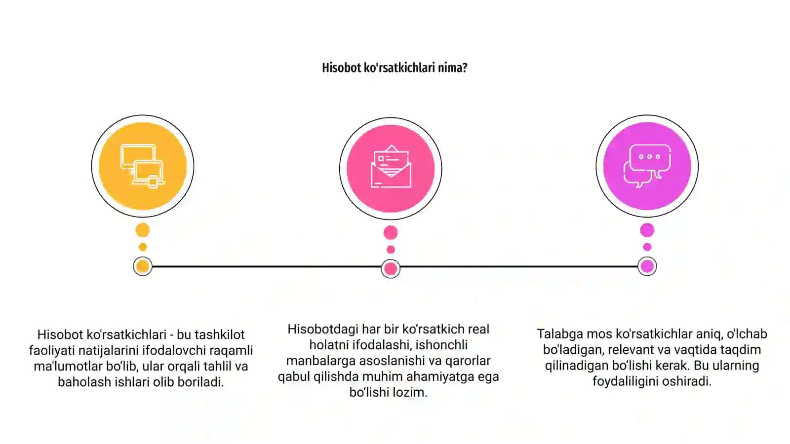 Hisobot ko'rsatkichlariga qo'yiladigan talablar 3