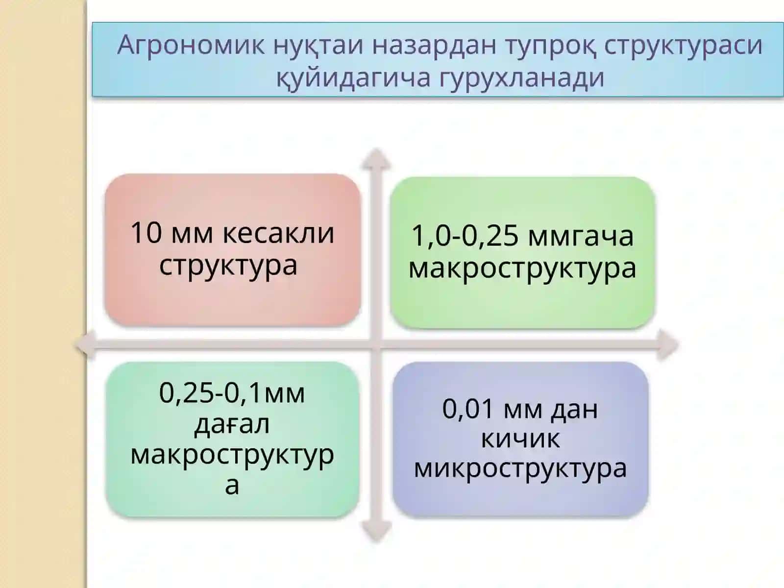 ТУПРОК СТРУКТУРАСИ. ТУПРОКСТРУКТУРАСИНИНГ БУЗИЛИШИ ВА ТИКЛАШ 3