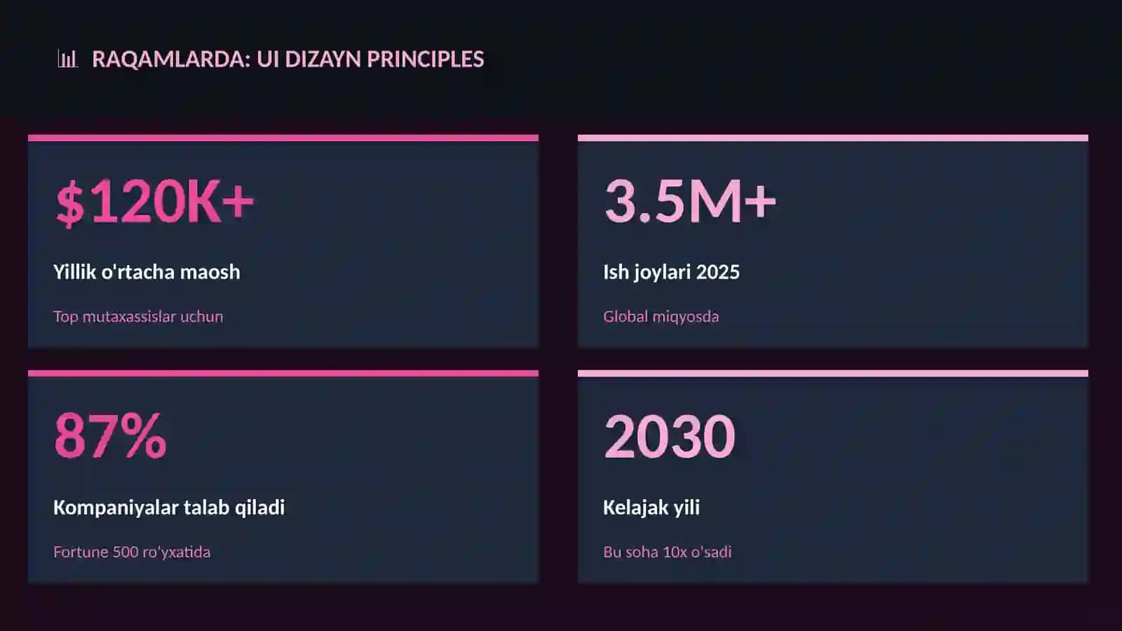 UI dizayn principles 3