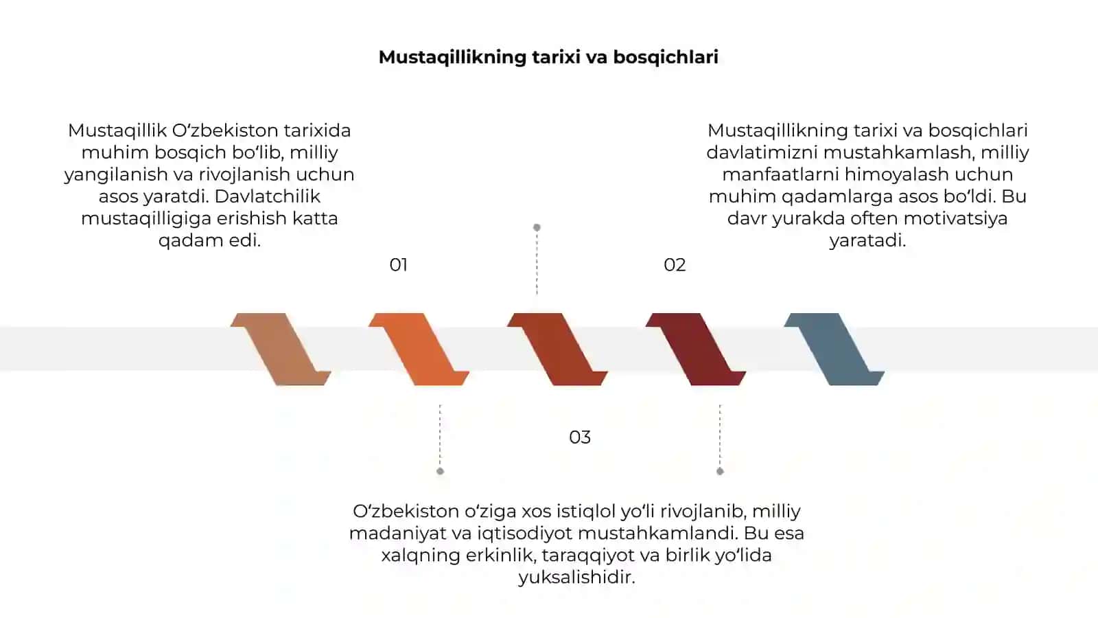 Mustaqillik O'zbekiston Respublikasi Tashkil Topishining Tarixiy Ahamiyati 3