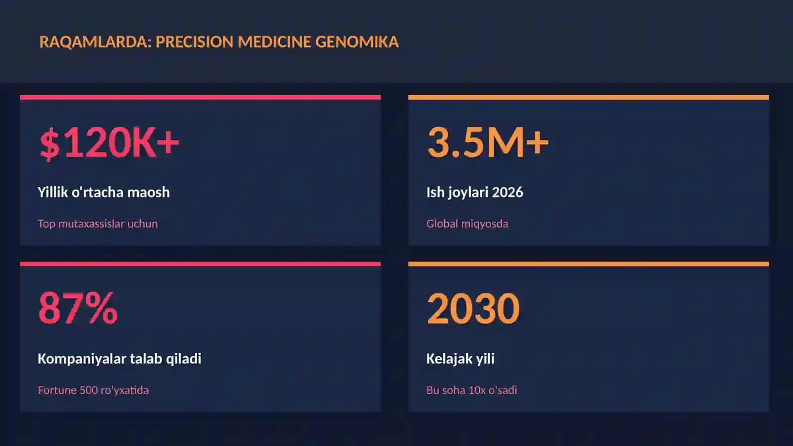 Precision medicine genomika 3