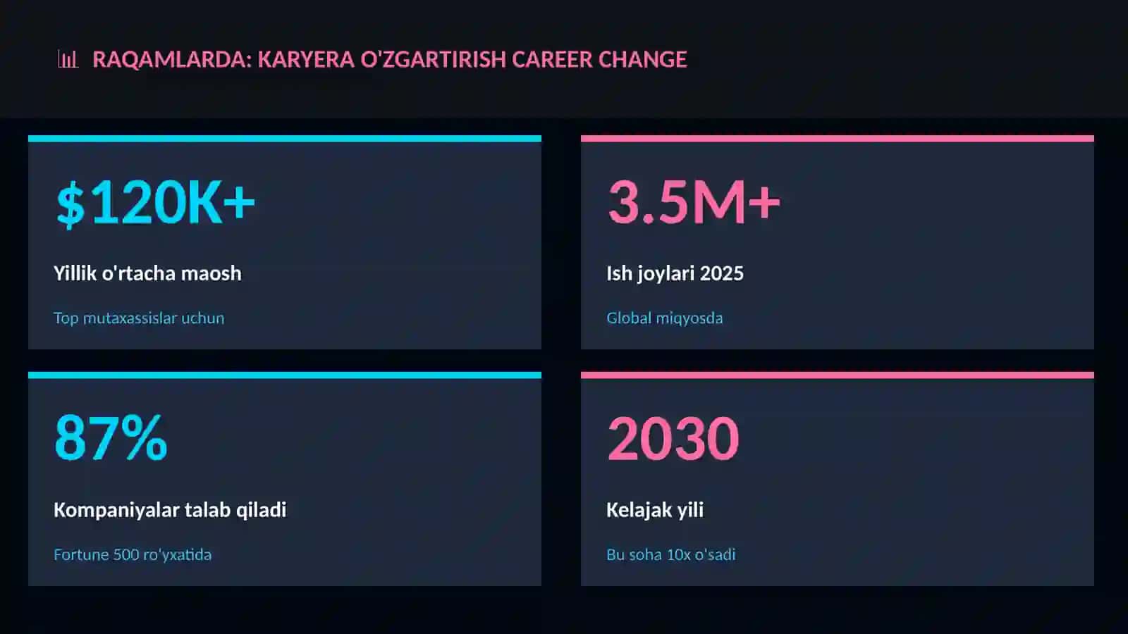 Karyera o'zgartirish career change 3