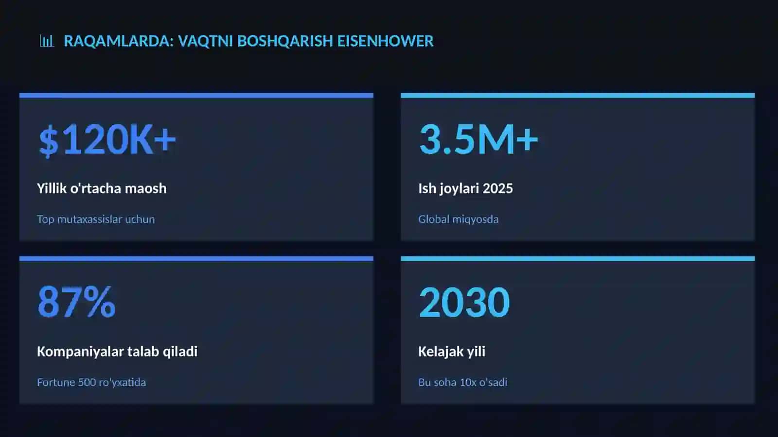 Vaqtni boshqarish Eisenhower 3