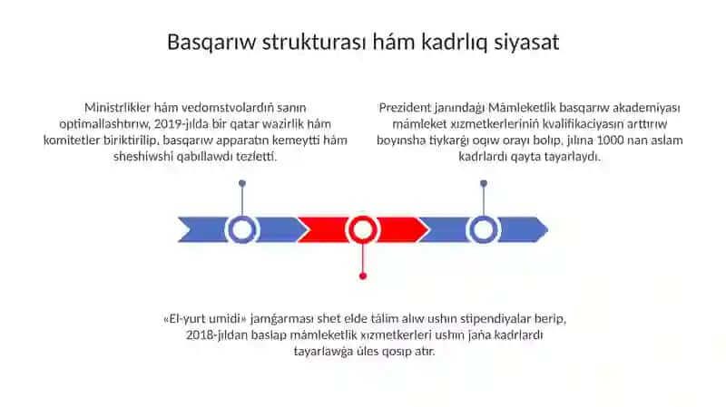 Màmleket basqariw dizimi reformalari 3