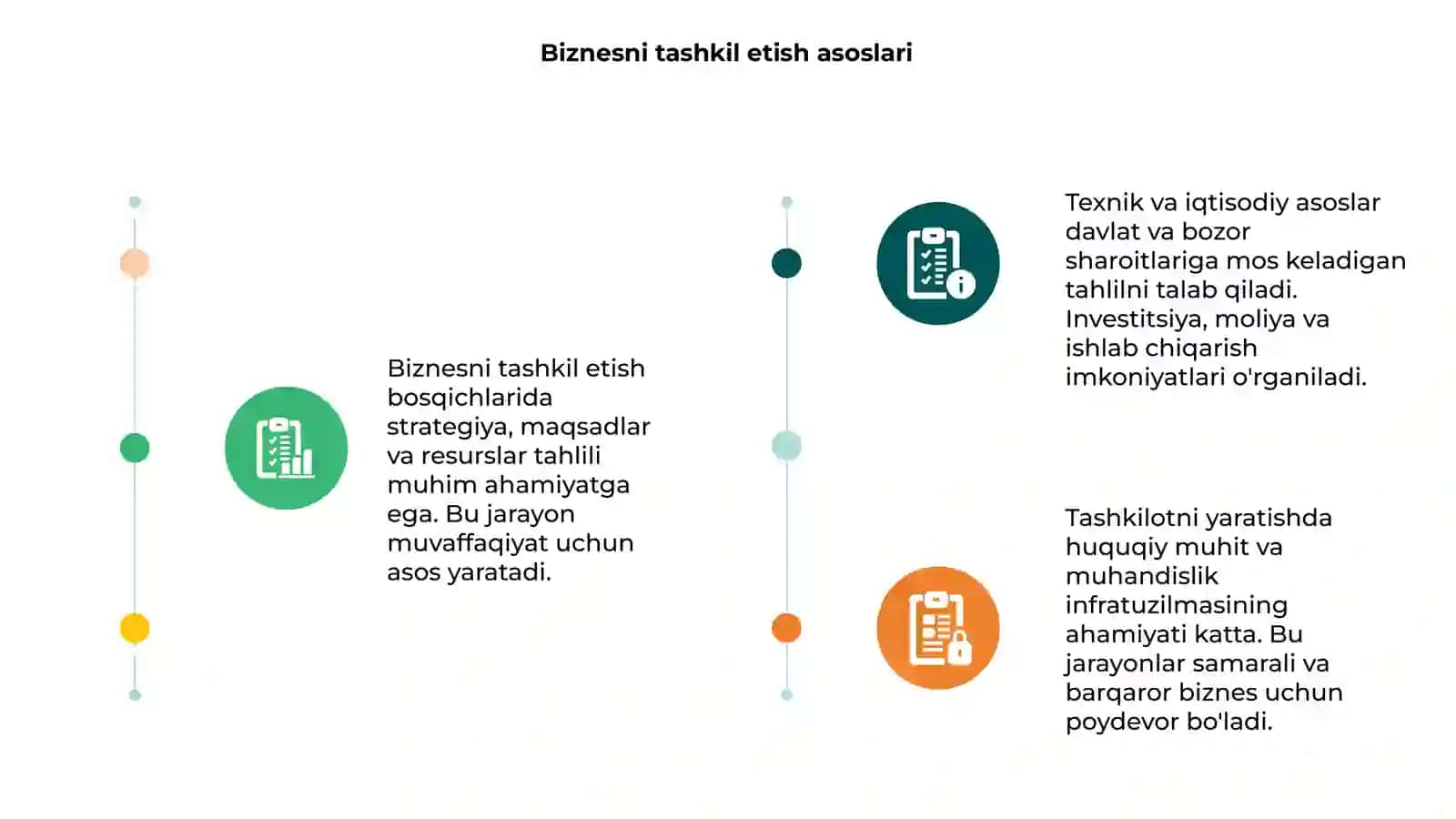 Biznesni tashkil etish va texnik iqtisodiy asoslari 3