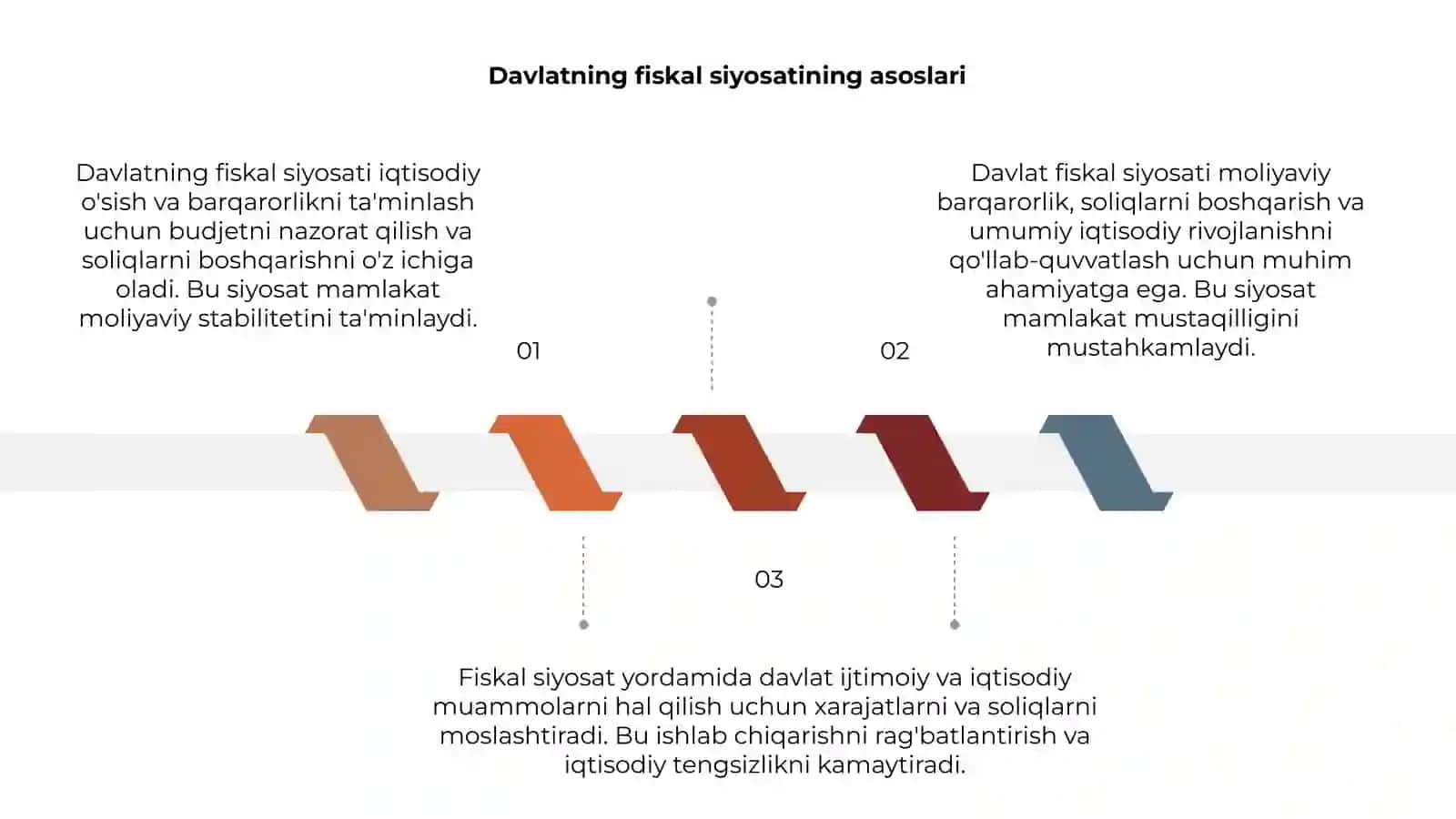 Davlatning fiskal siyosati 3