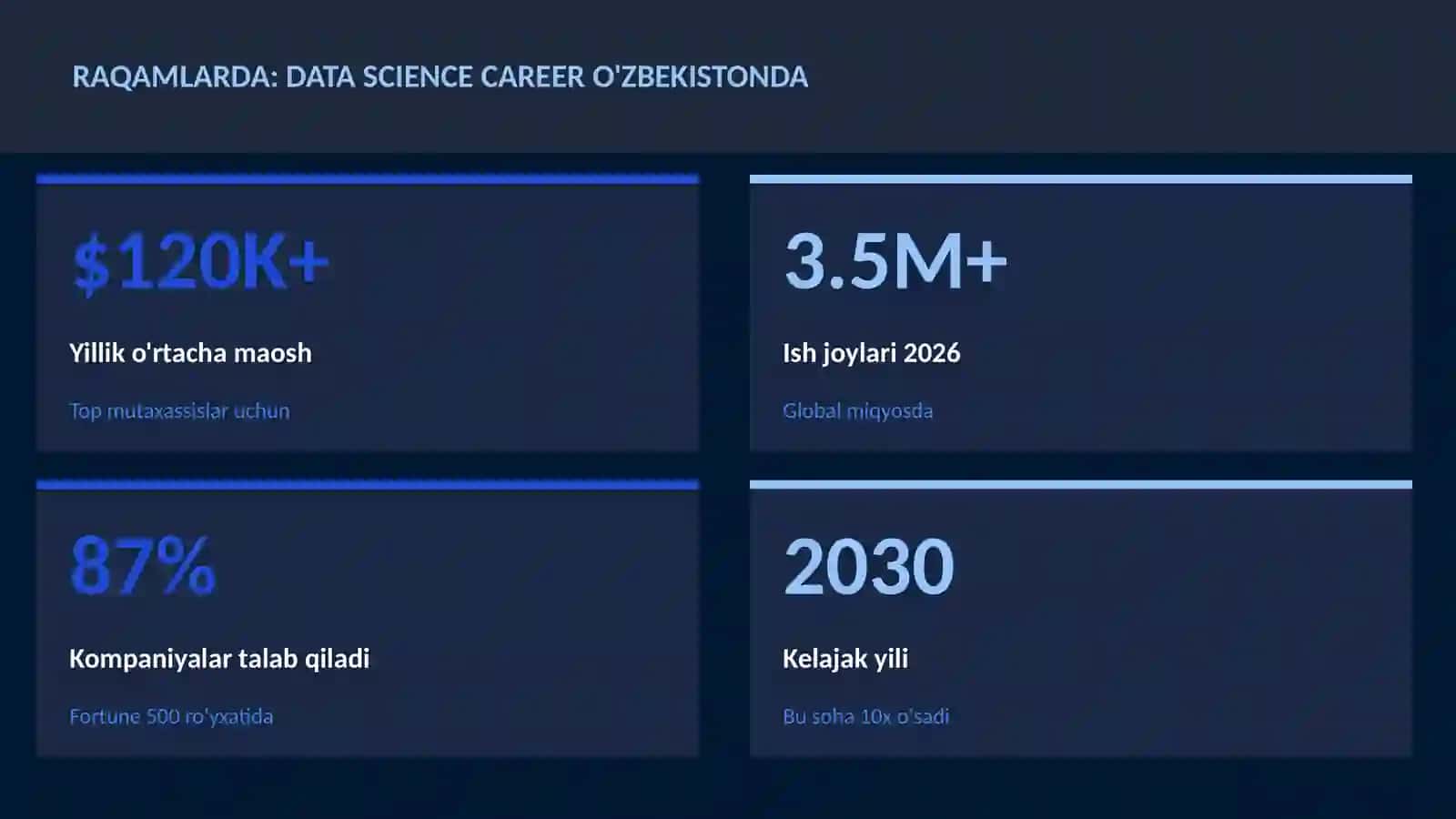 Data Science va Tahlil 3