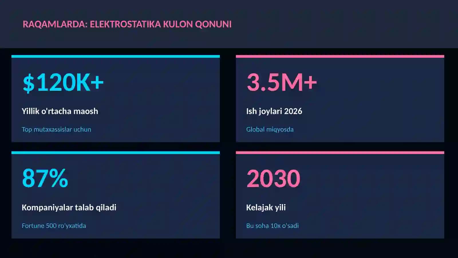 Elektrostatika Kulon qonuni 3