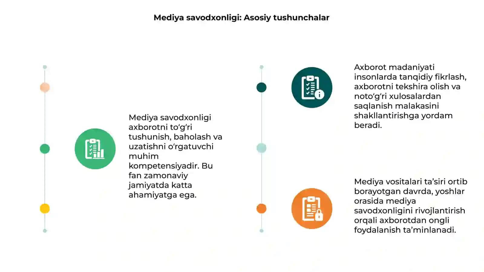 Mediya sovotholik va ahborot madanyadi 3
