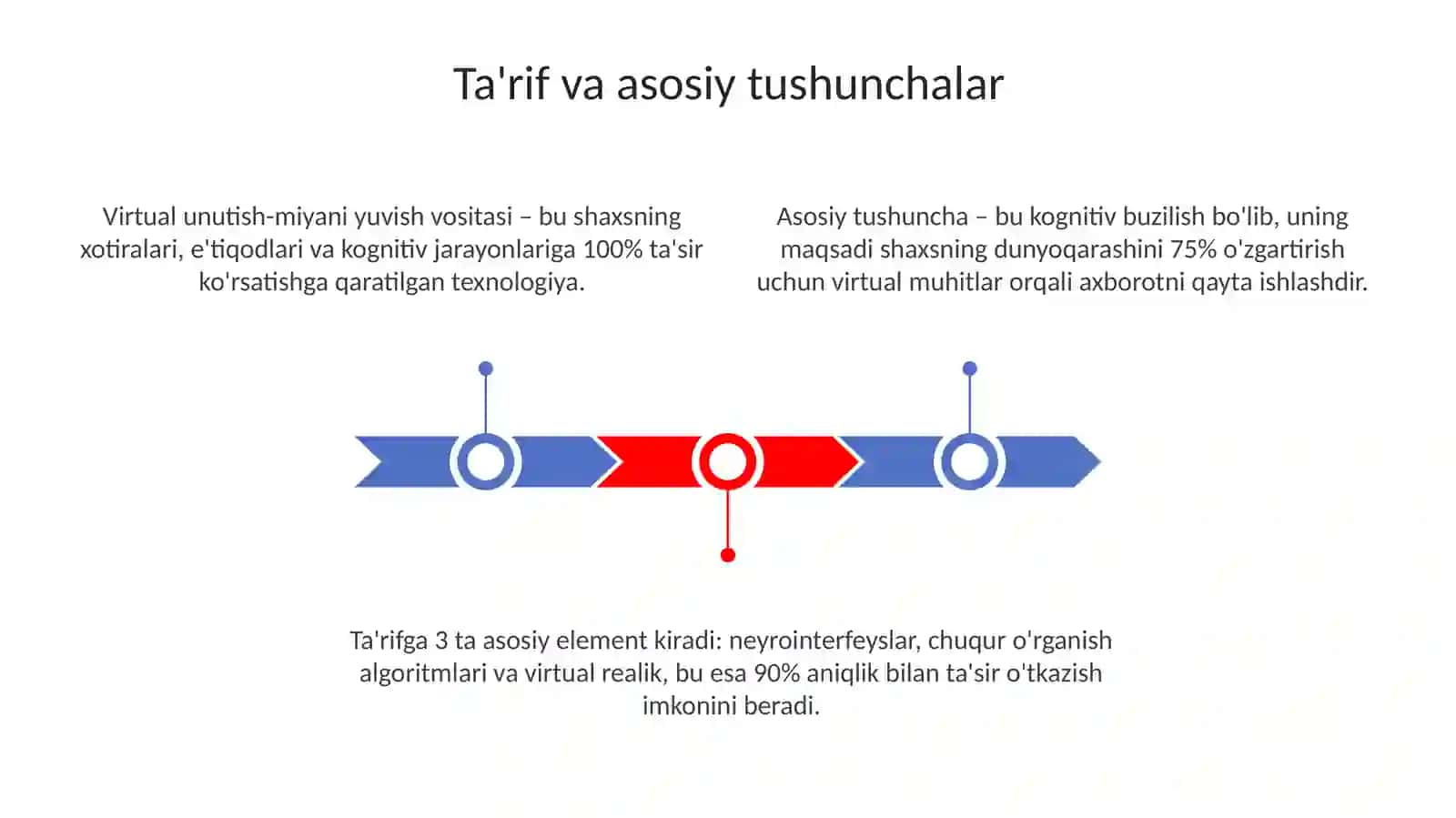 Virtual tutqunlik-manqurtlik vositasi 3