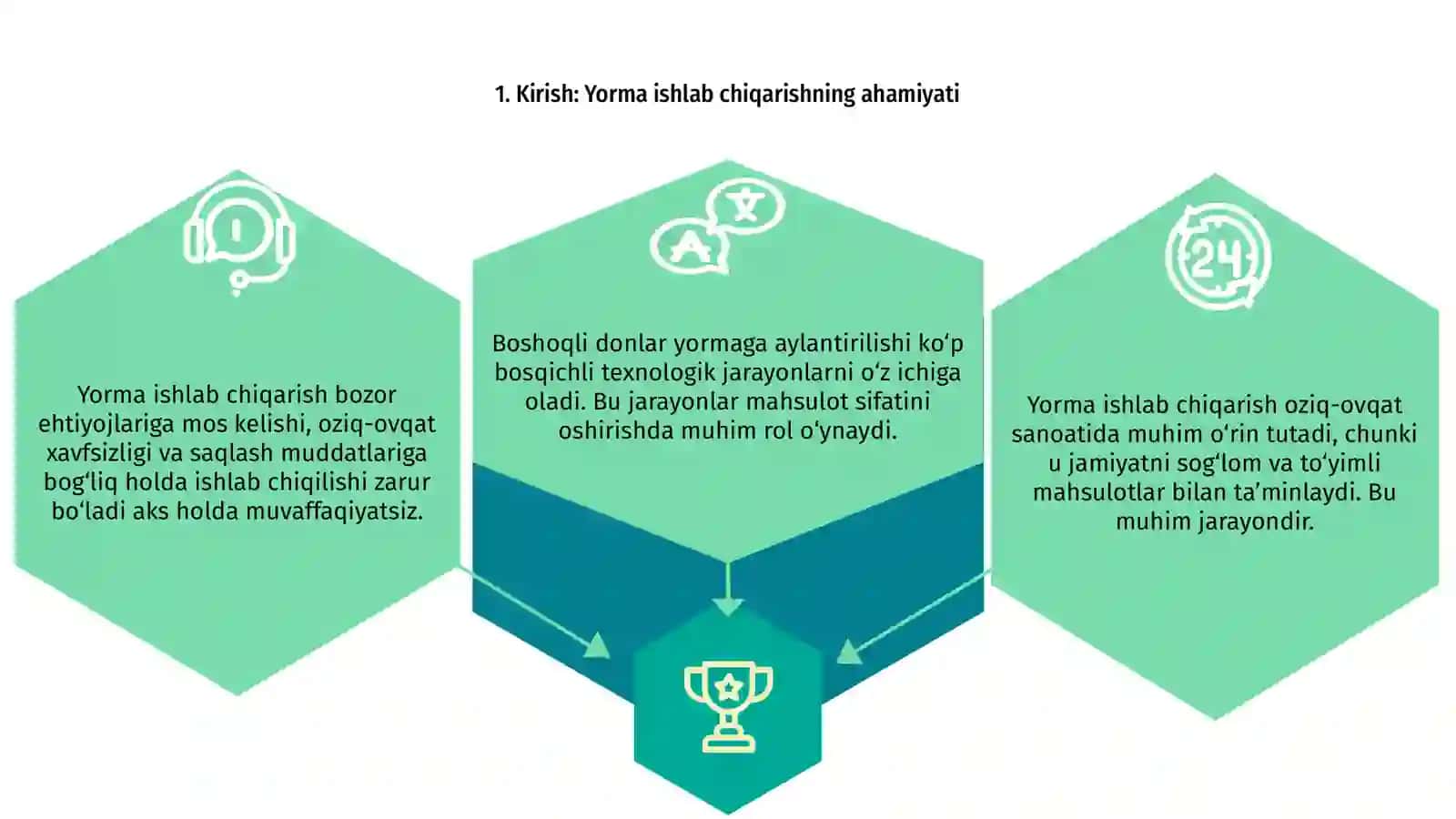Boshoqli donlardan yorma ishlab chiqarish texnologiyasining asoslari 3