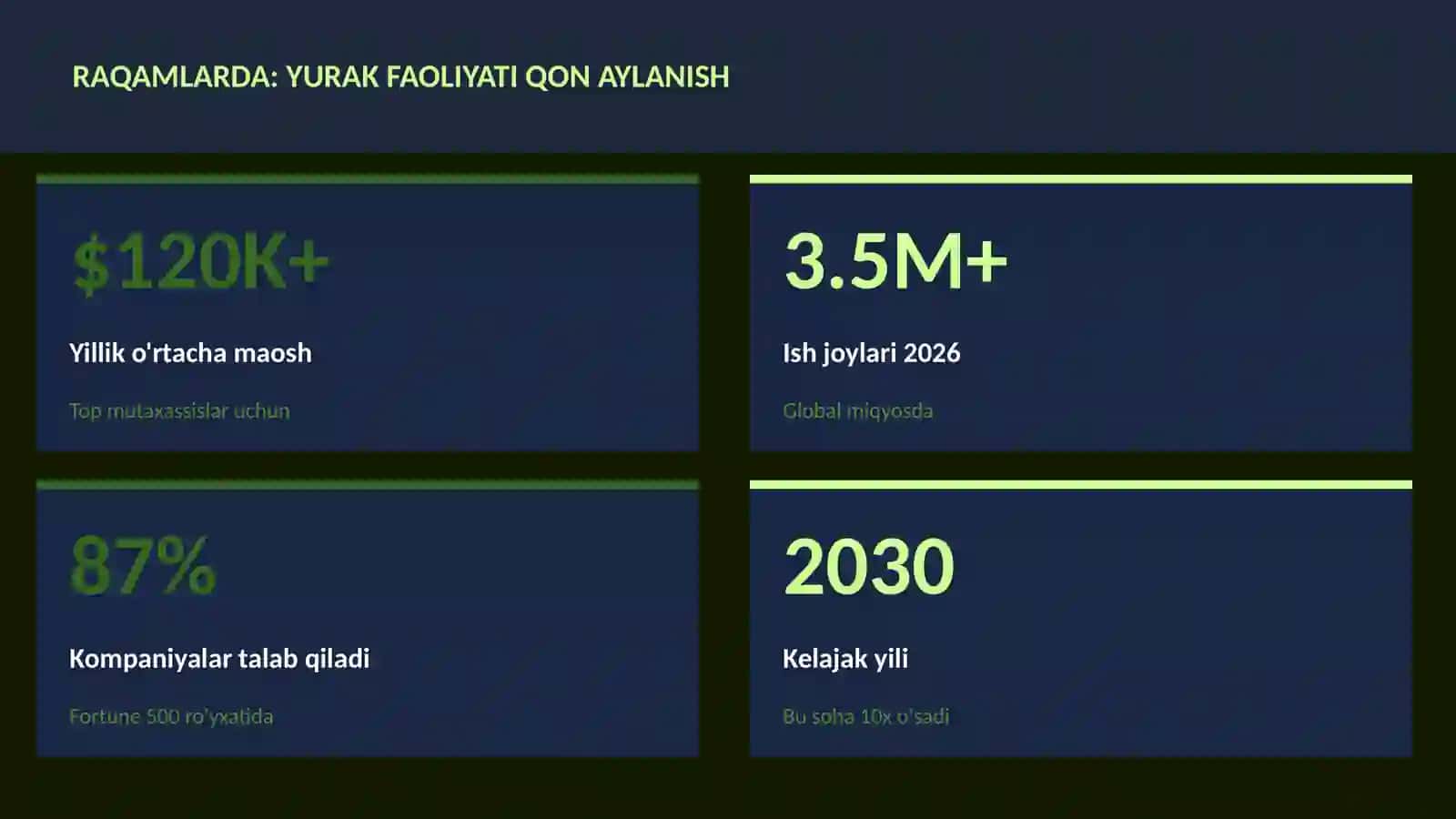 BIOLOGIYA — UY VAZIFALARI 3