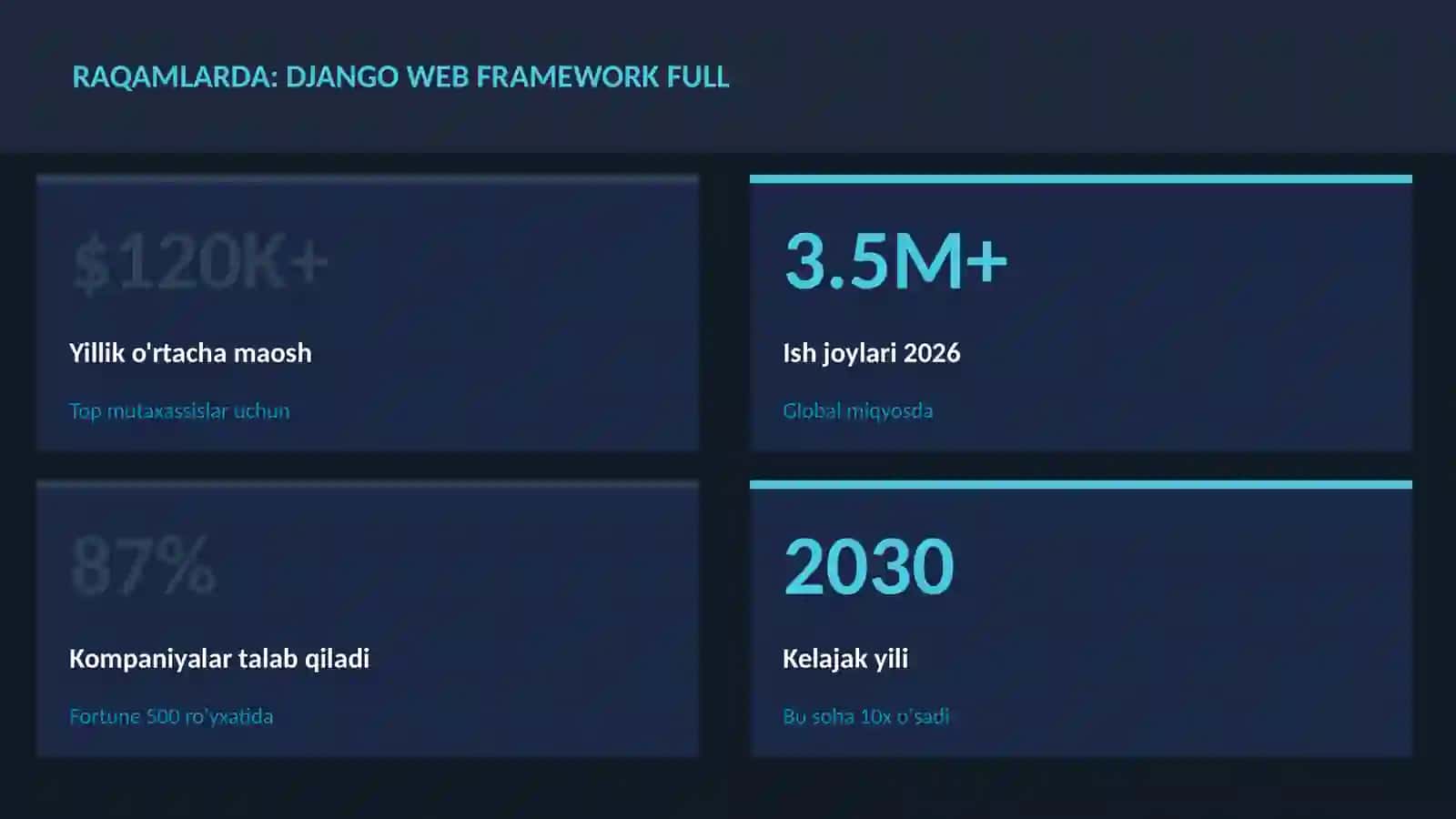 Django web framework full 3