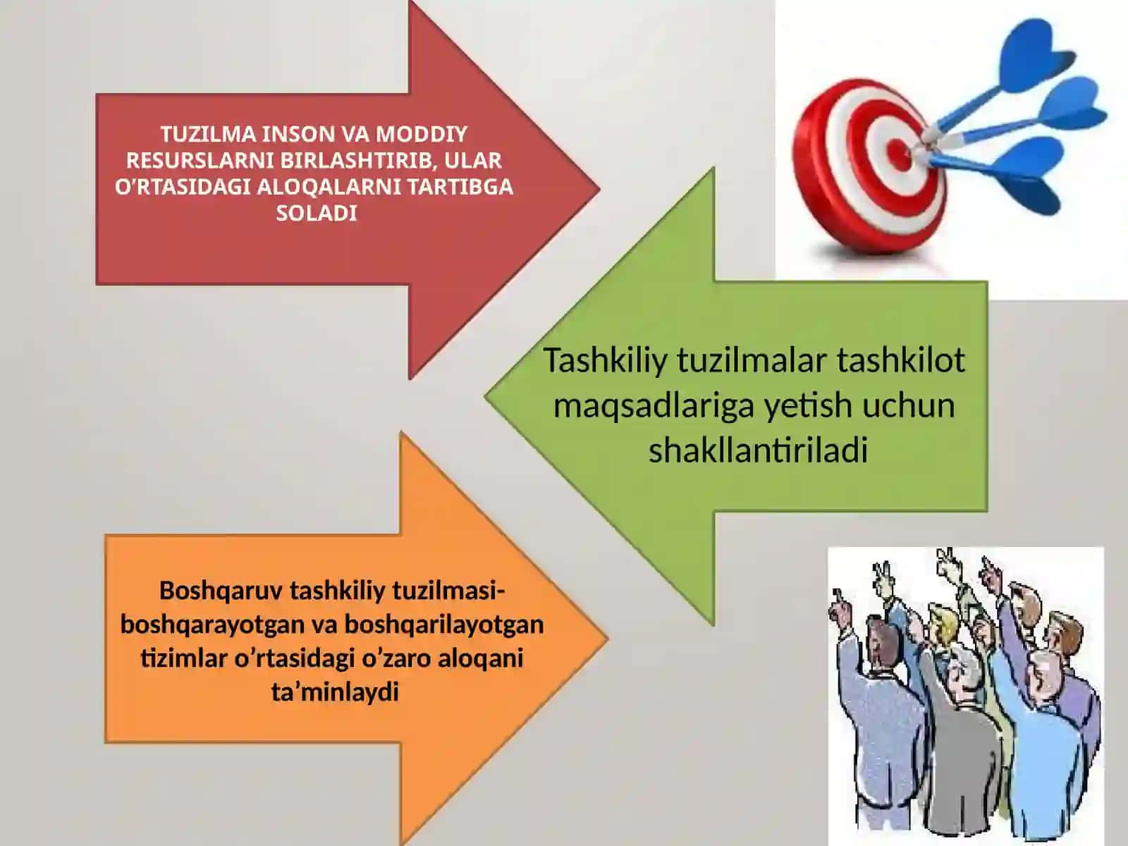 Korxonaning tashkiliy tuzilishi va dizayni 3