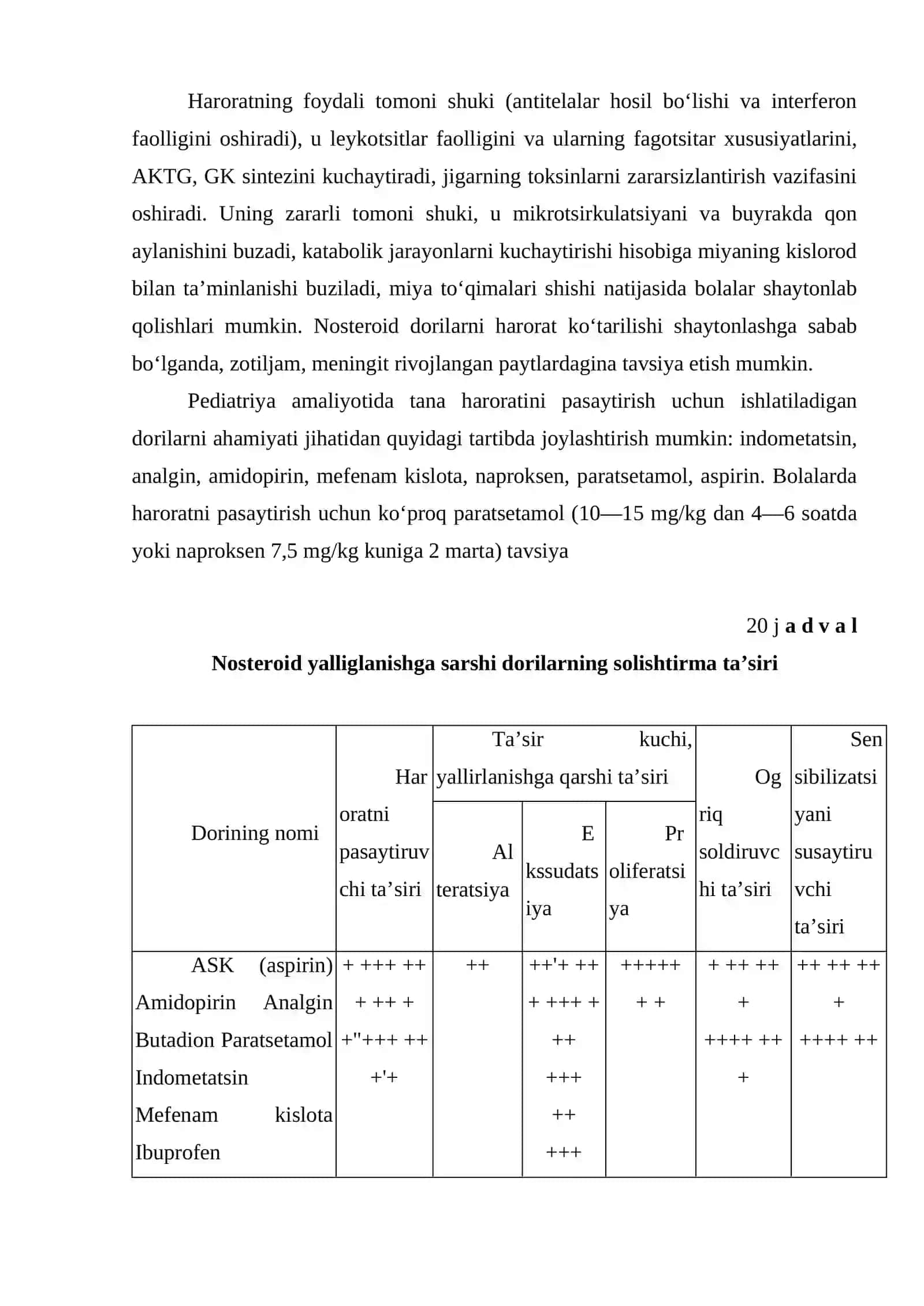 Yallig‘lanishga qarshi dori vositalari 3
