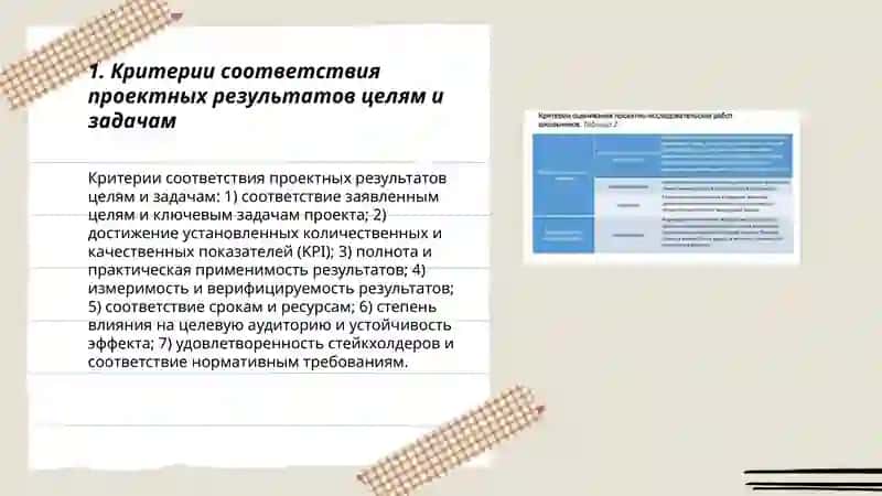 Критерии оценивания результатов проектной деятельности 3