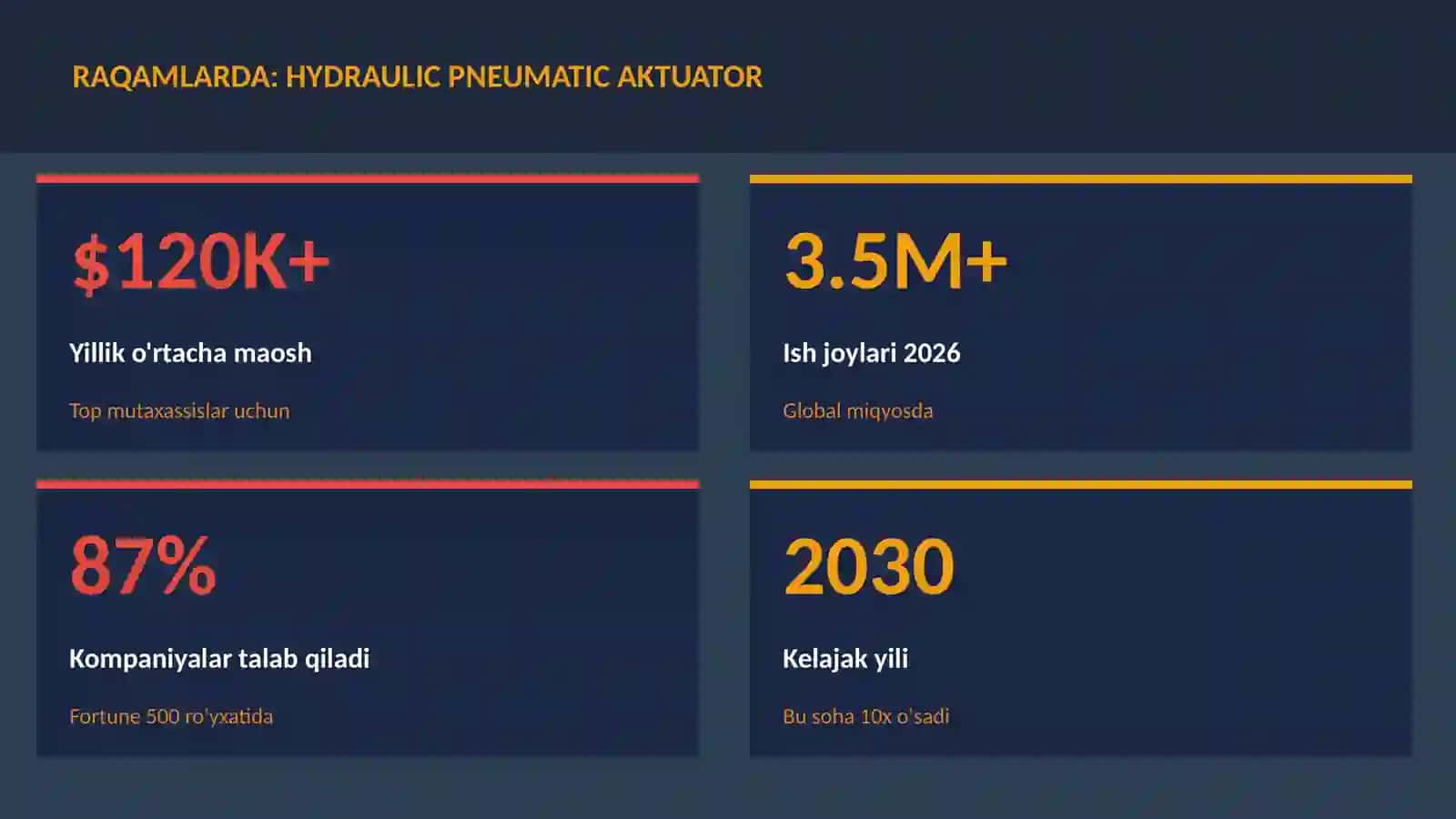 ROBOTOTEXNIKA VA AVTOMATLASHTI 3