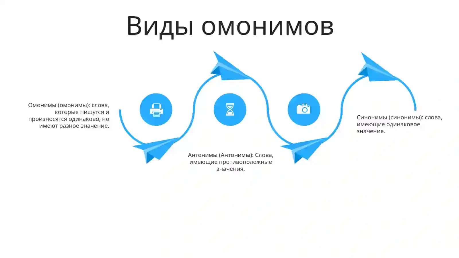 Омонимы, Синонимы, Антонимы 3
